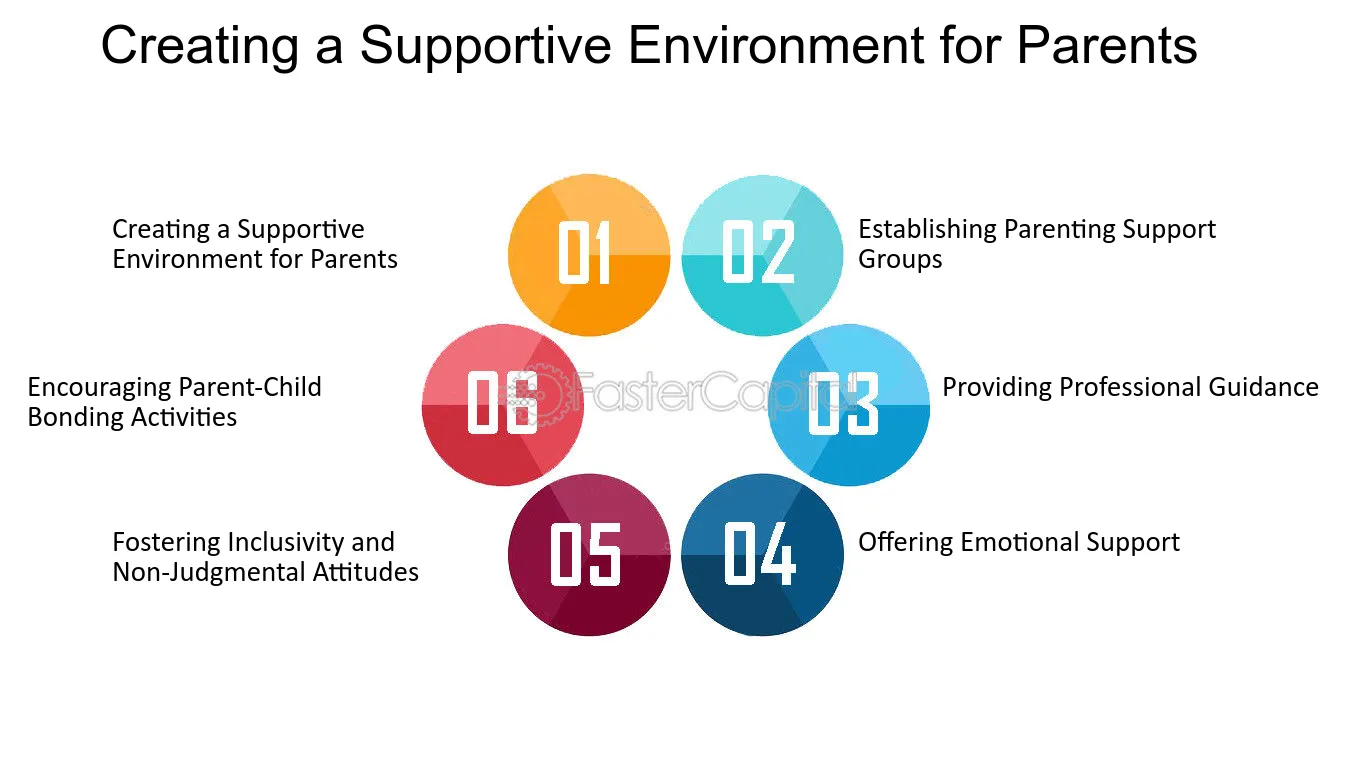 Creating a Supportive Environment for Parents - Babybells Parenting Support: Building a Community of Care